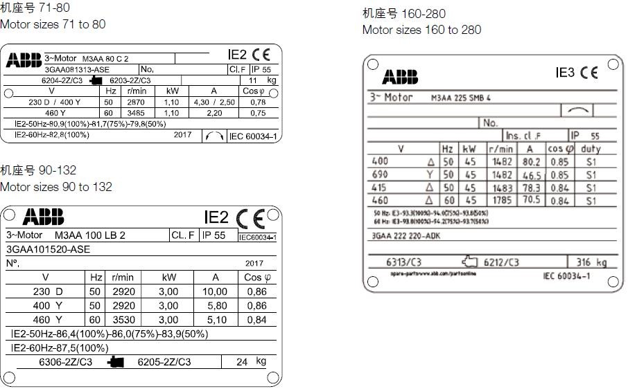 ELECTRIC MOTOR ABB BRAND M3AA ALUMINIUM FRAME