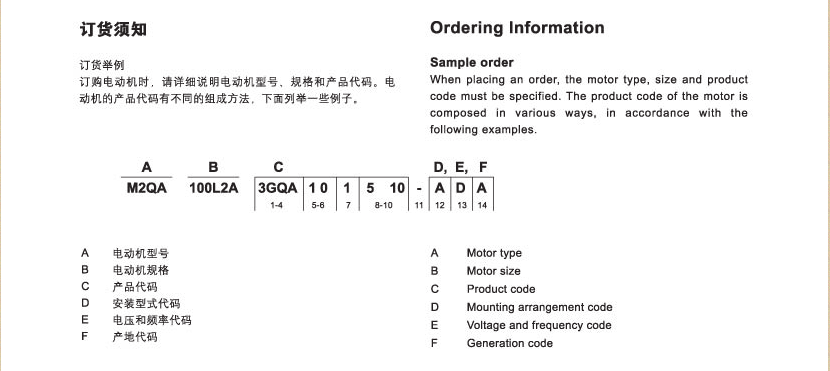 M2QA Multi-speed Three-phase Induction Motors