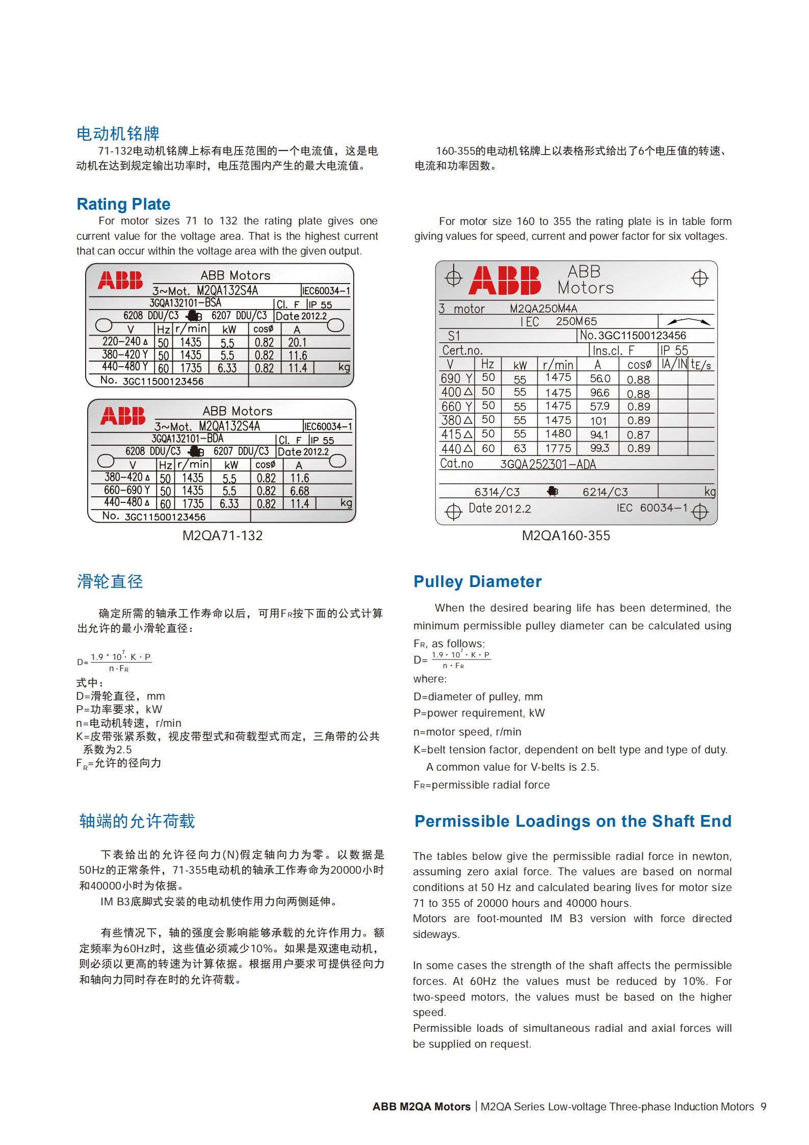 M2QA Multi-speed Three-phase Induction Motors