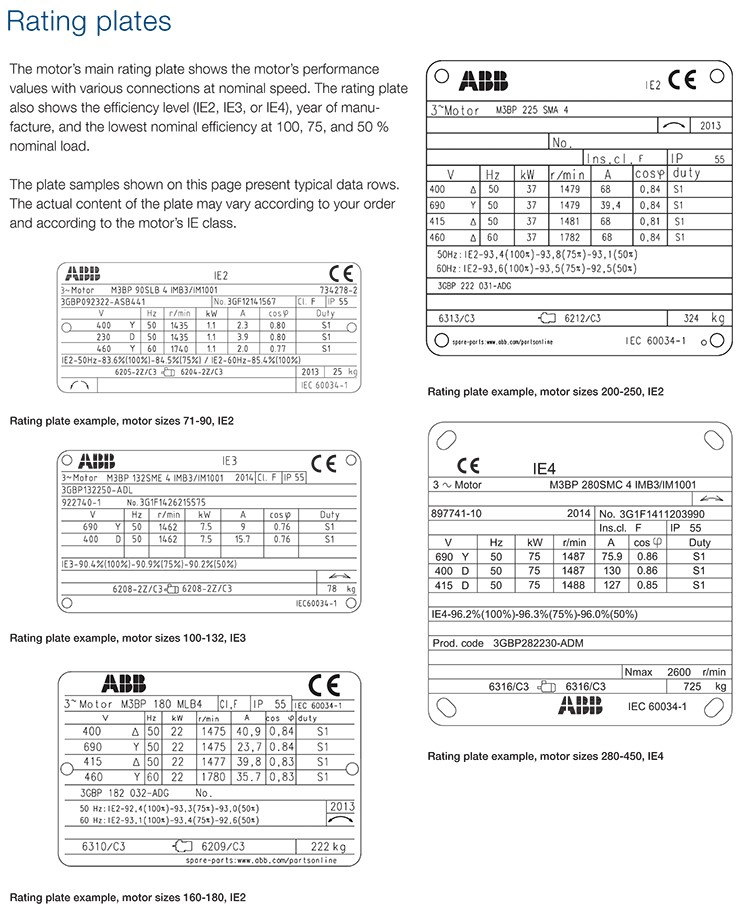 M3BP IE2 ABB process performance Motors IE3 three phase