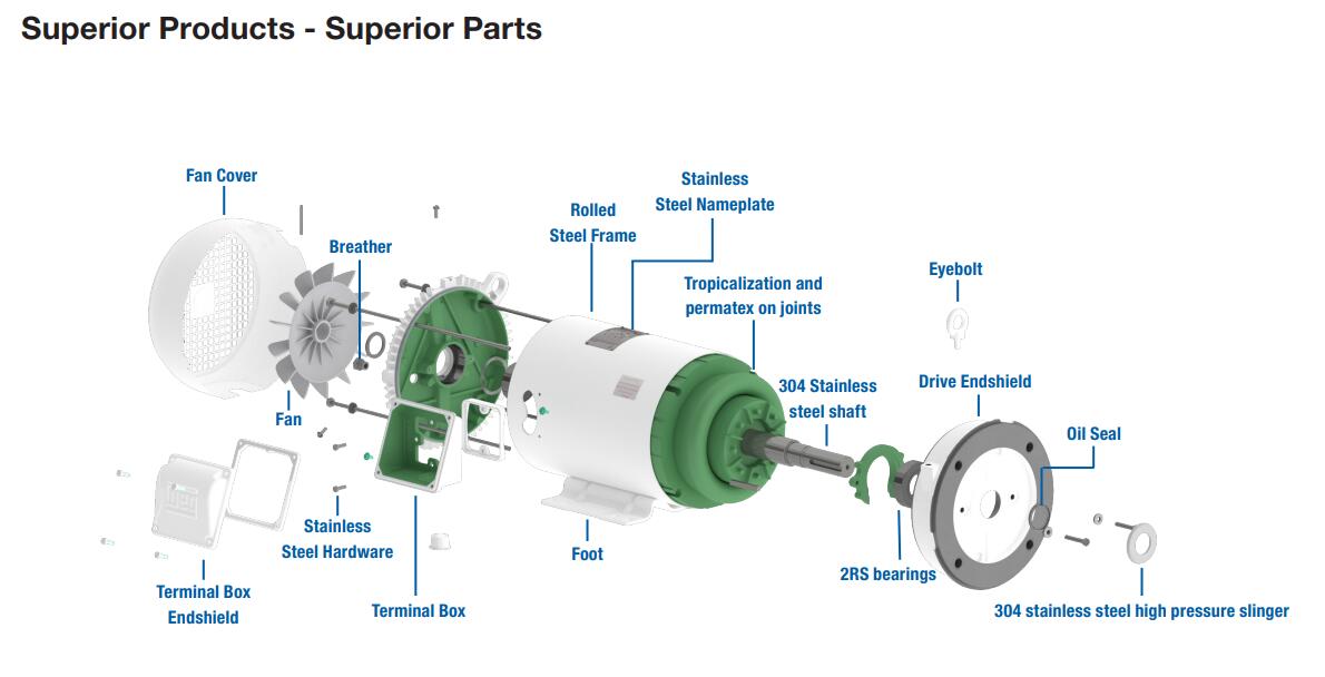 WEG Fractional Motors Three Phase